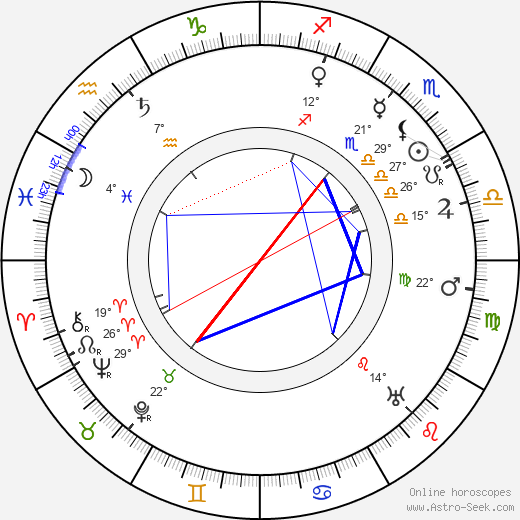 Antonín Pech birth chart, biography, wikipedia 2023, 2024