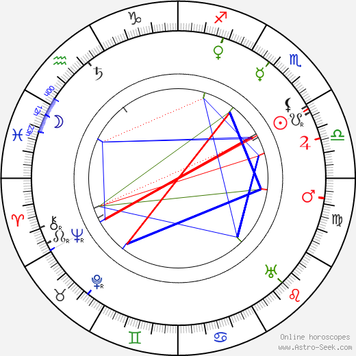 Antonín Pech birth chart, Antonín Pech astro natal horoscope, astrology