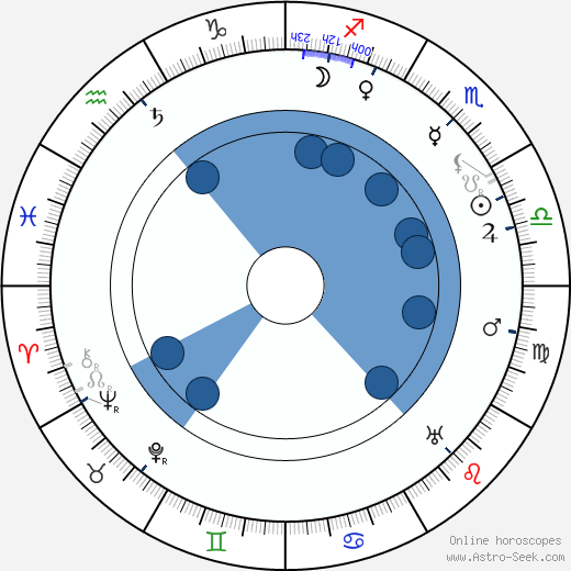 Douglas Z. Doty Oroscopo, astrologia, Segno, zodiac, Data di nascita, instagram