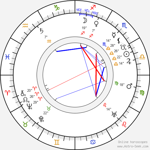 Douglas Z. Doty birth chart, biography, wikipedia 2023, 2024