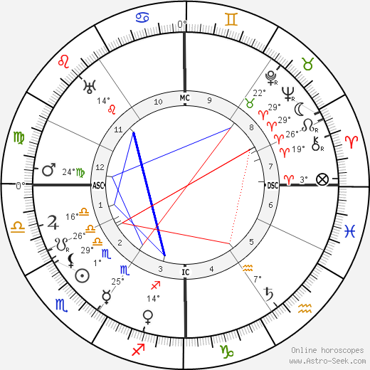 Emma Gramatica birth chart, biography, wikipedia 2024, 2025