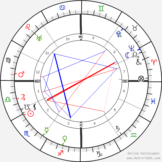 Emma Gramatica birth chart, Emma Gramatica astro natal horoscope, astrology