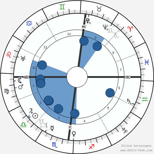 Jacques Guerlain wikipedia, biography, birth chart, instagram Jacques Guerlain wikipedia, horoscope, astrology, instagram