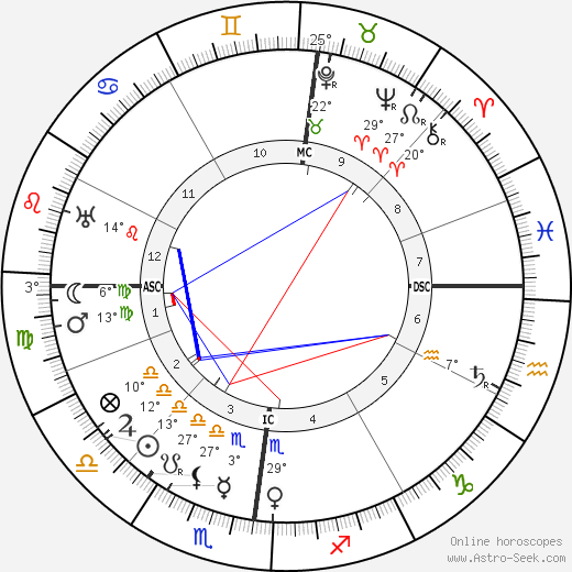 Jacques Guerlain birth chart, biography, wikipedia 2023, 2024