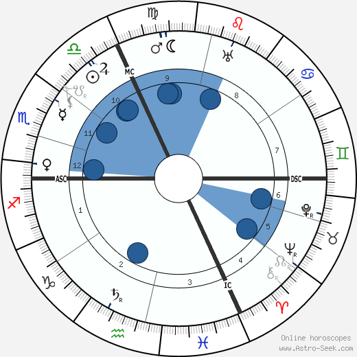 Jeanne Weber wikipedia, horoscope, astrology, instagram