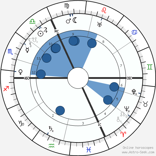 Jeanne Weber wikipedia, biography, birth chart, instagram Jeanne Weber wikipedia, horoscope, astrology, instagram