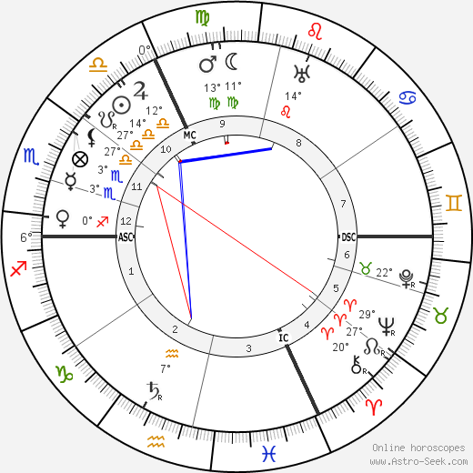 Jeanne Weber birth chart, biography, wikipedia 2023, 2024