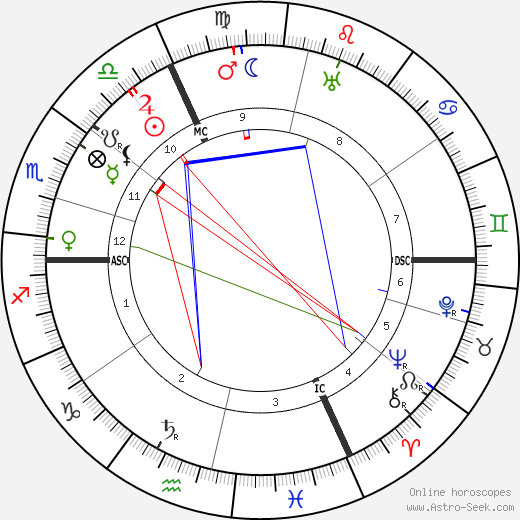 Jeanne Weber birth chart, Jeanne Weber astro natal horoscope, astrology