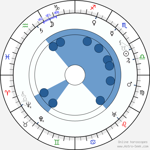 Jozef Gregor Tajovský horoscope, astrology, sign, zodiac, date of birth, instagram
