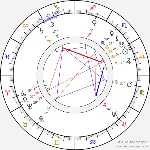 Jozef Gregor Tajovský birth chart, biography, wikipedia 2023, 2024