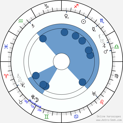 Albert Capellani wikipedia, horoscope, astrology, instagram