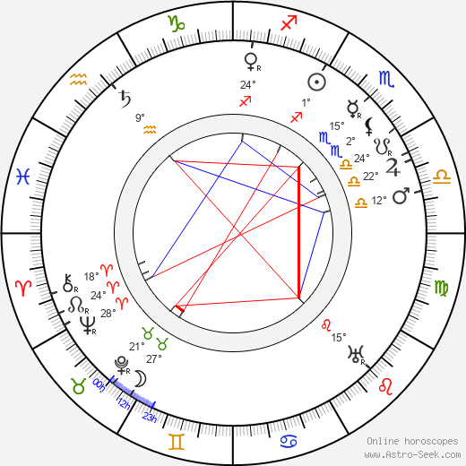 Albert Capellani birth chart, biography, wikipedia 2024, 2025