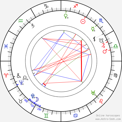 Albert Capellani birth chart, Albert Capellani astro natal horoscope, astrology