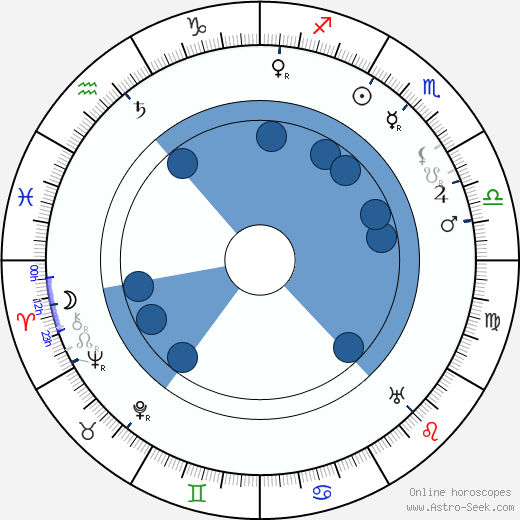 Bohuš Zakopal wikipedia, horoscope, astrology, instagram