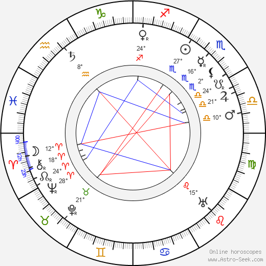 Bohuš Zakopal birth chart, biography, wikipedia 2023, 2024