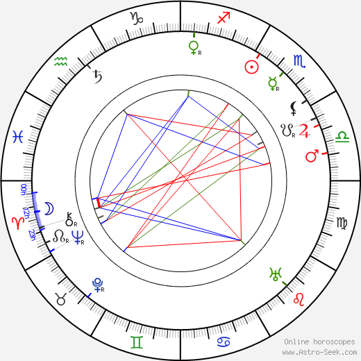 Bohuš Zakopal birth chart, Bohuš Zakopal astro natal horoscope, astrology