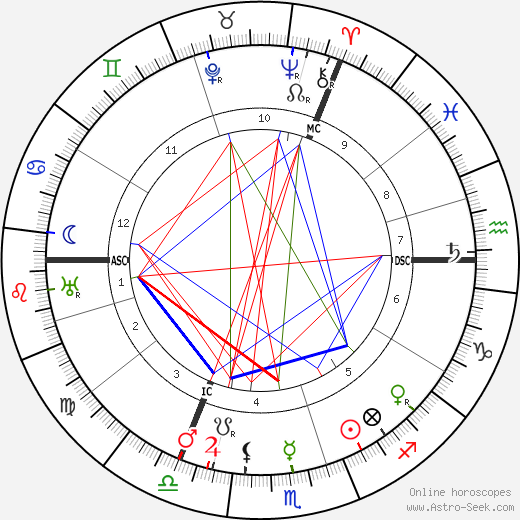 Chaim Weizmann birth chart, Chaim Weizmann astro natal horoscope, astrology