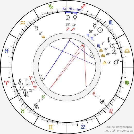 Karl Forest birth chart, biography, wikipedia 2024, 2025