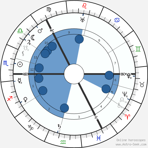 Katherine Ramsey wikipedia, biography, birth chart, instagram Katherine Ramsey wikipedia, horoscope, astrology, instagram