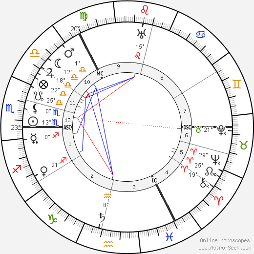 Katherine Ramsey birth chart, biography, wikipedia 2023, 2024