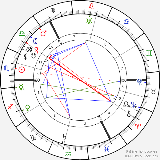 Katherine Ramsey birth chart, Katherine Ramsey astro natal horoscope, astrology