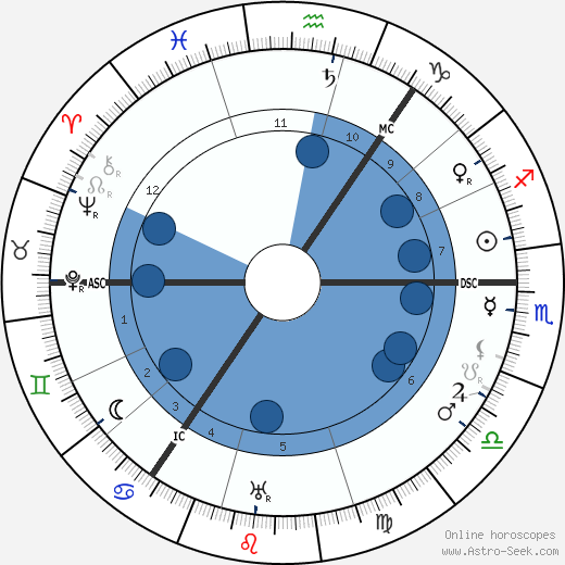 Lewis Spence wikipedia, biography, birth chart, instagram Lewis Spence wikipedia, horoscope, astrology, instagram