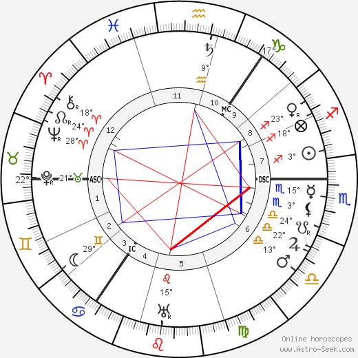 Lewis Spence birth chart, biography, wikipedia 2024, 2025