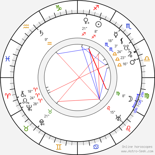 Lloyd Ingraham birth chart, biography, wikipedia 2024, 2025
