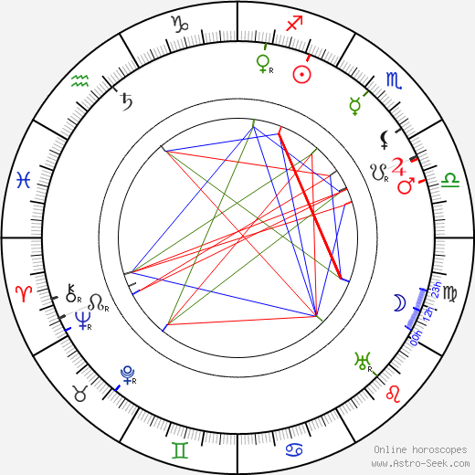 Lloyd Ingraham birth chart, Lloyd Ingraham astro natal horoscope, astrology