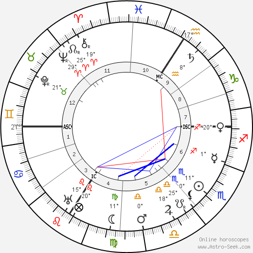 Lucie Delarue-Mardrus birth chart, biography, wikipedia 2023, 2024