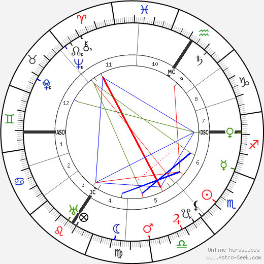 Lucie Delarue-Mardrus birth chart, Lucie Delarue-Mardrus astro natal horoscope, astrology