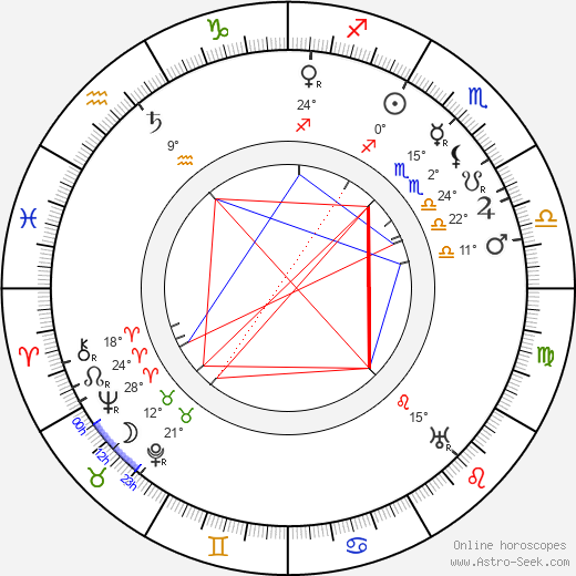 Max Dearly birth chart, biography, wikipedia 2024, 2025