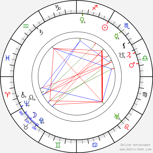 Max Dearly birth chart, Max Dearly astro natal horoscope, astrology