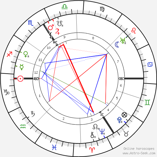 Leon Rothier birth chart, Leon Rothier astro natal horoscope, astrology