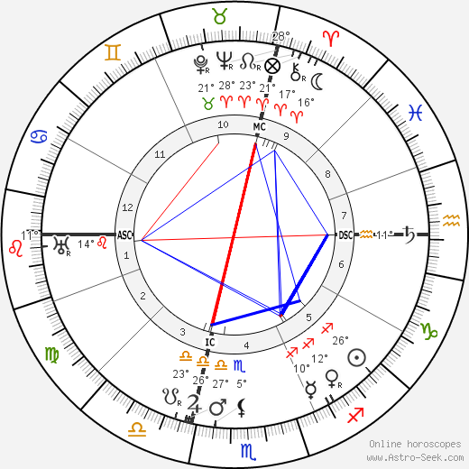 Mackenzie King birth chart, biography, wikipedia 2023, 2024