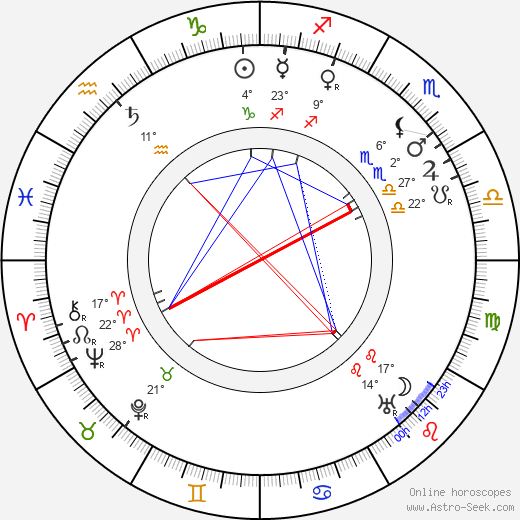 Rosa Albach-Retty birth chart, biography, wikipedia 2024, 2025