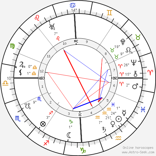 Auguste Perret birth chart, biography, wikipedia 2023, 2024