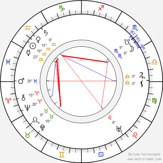 Bror Berger birth chart, biography, wikipedia 2023, 2024