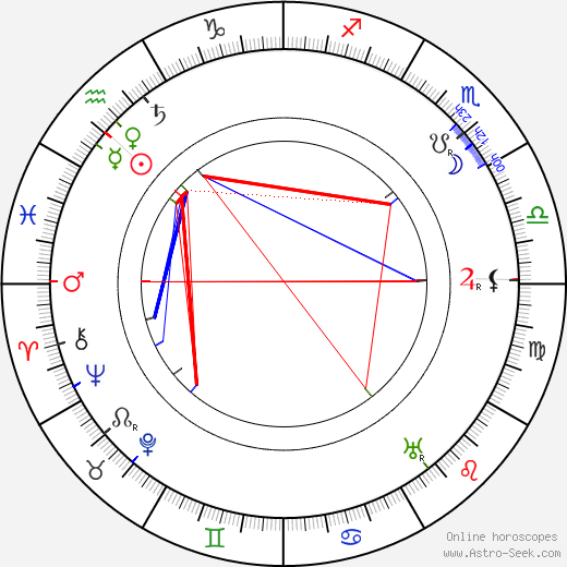 Bror Berger birth chart, Bror Berger astro natal horoscope, astrology