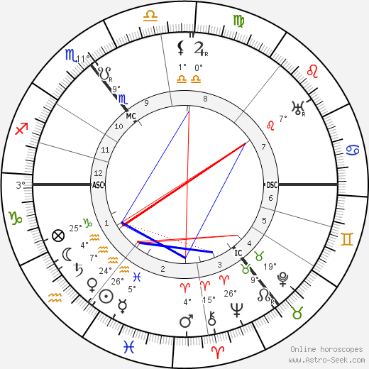 Ernest Shackleton birth chart, biography, wikipedia 2023, 2024