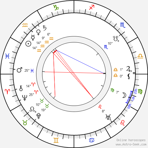 Franklin Dyall birth chart, biography, wikipedia 2023, 2024