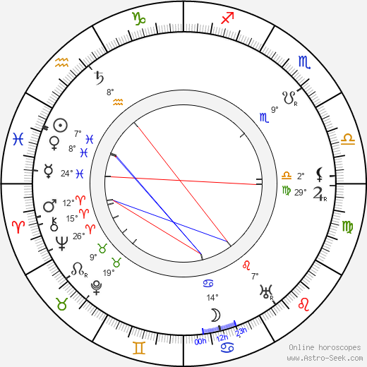 Mario Caserini birth chart, biography, wikipedia 2024, 2025