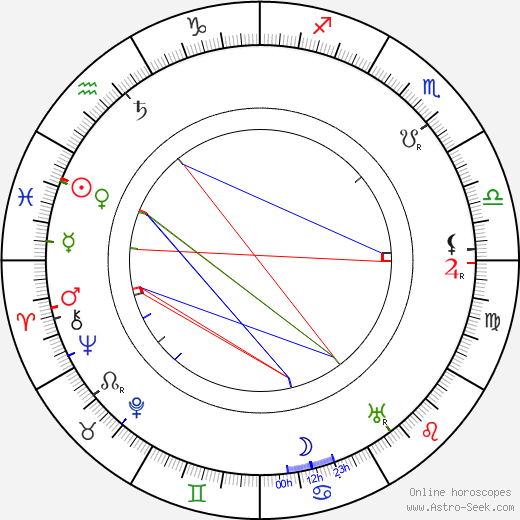 Mario Caserini birth chart, Mario Caserini astro natal horoscope, astrology