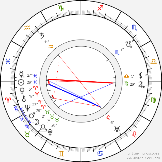 Alida Rouffe birth chart, biography, wikipedia 2024, 2025