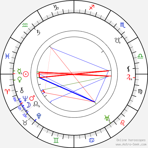 Alida Rouffe birth chart, Alida Rouffe astro natal horoscope, astrology