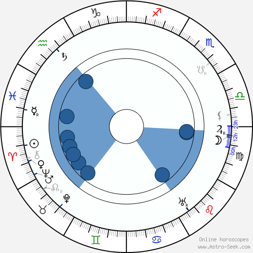 Anna Kallina Oroscopo, astrologia, Segno, zodiac, Data di nascita, instagram