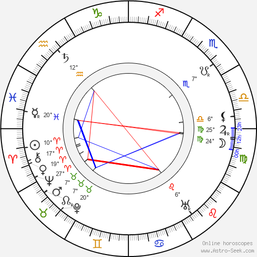 Anna Kallina birth chart, biography, wikipedia 2024, 2025