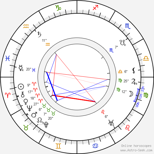 Charles Herbert Lightoller birth chart, biography, wikipedia 2023, 2024