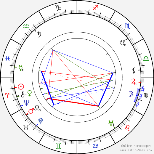 Charles Herbert Lightoller birth chart, Charles Herbert Lightoller astro natal horoscope, astrology