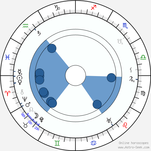 František Matějovský horoscope, astrology, sign, zodiac, date of birth, instagram